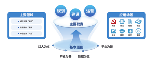 智慧城市全域數(shù)字化轉(zhuǎn)型的技術(shù)引擎 中國(guó)電信（江西）智慧城市研究院的咨詢(xún)實(shí)踐